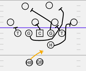 Power from spread offense