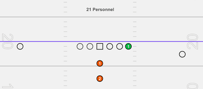 21 personnel football