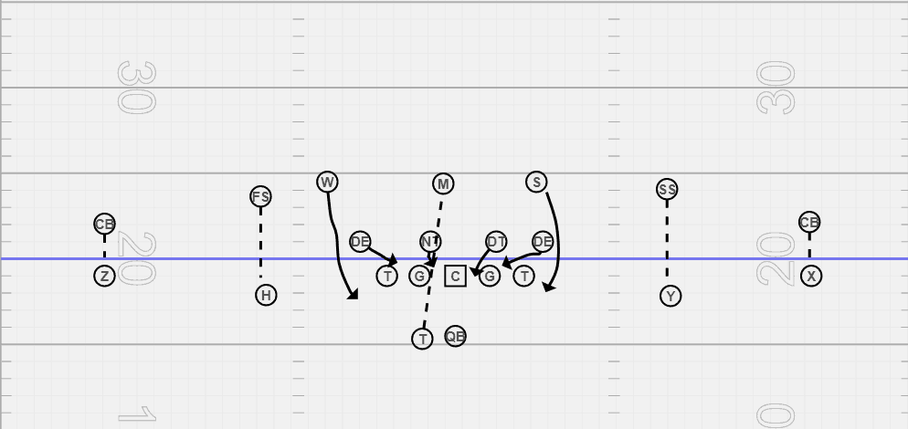 Cover 0 Coverage In Football