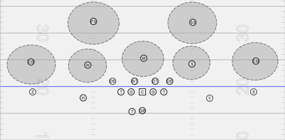 Cover 2 in the 3-4 defense