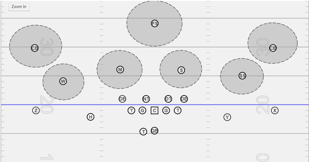 Cover 3 Coverage In Football