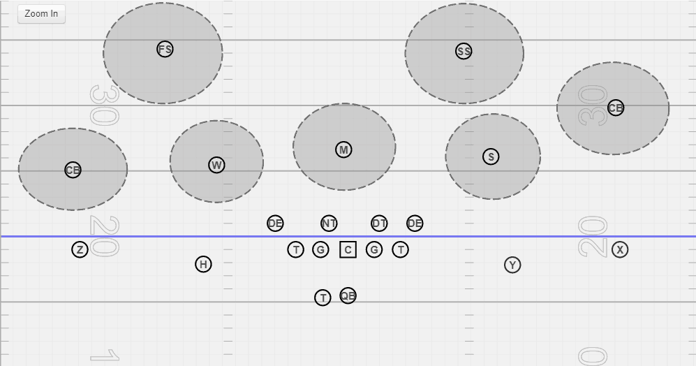 Cover 6 Coverage In Football