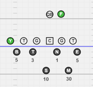 Defensive Front Install Guide For Defensive Coordinators - vIQtory Sports