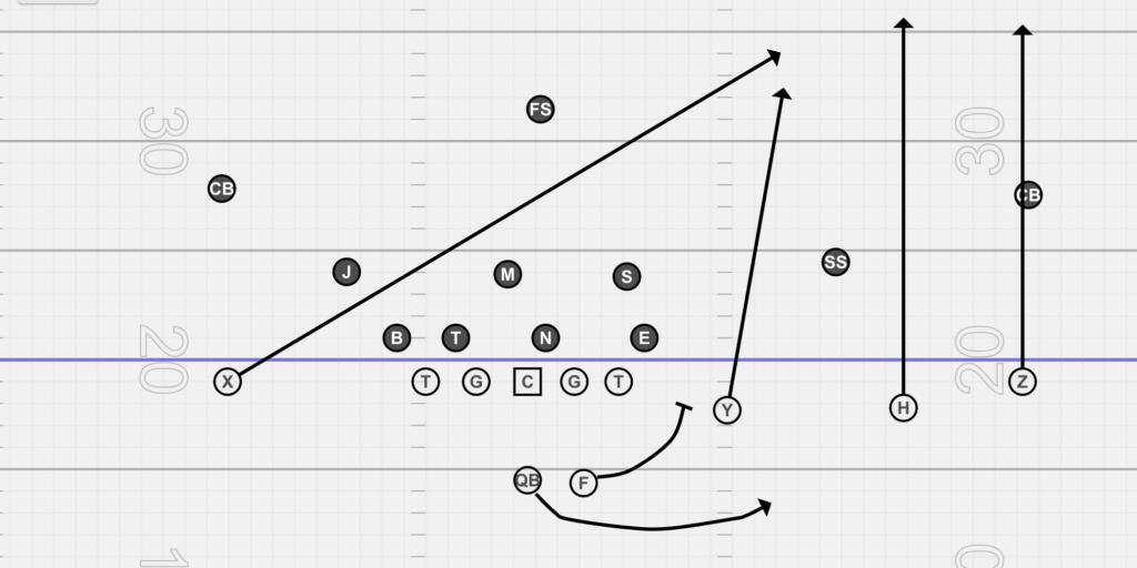 Installing the hail mary