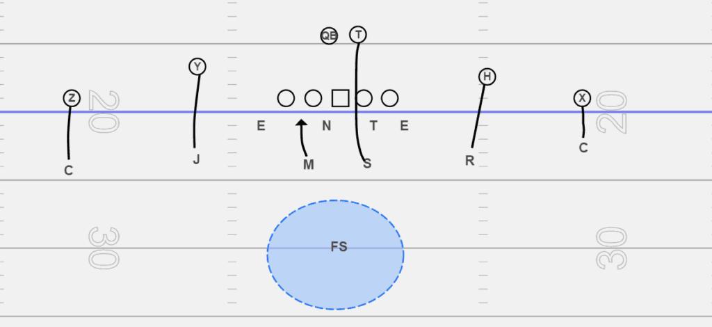 Cover 1 in football