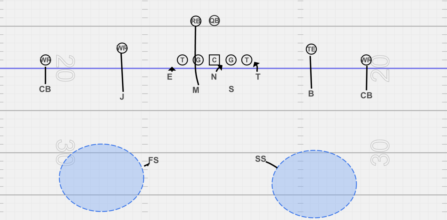 The Complete Defensive Coverage Guide - vIQtory Sports