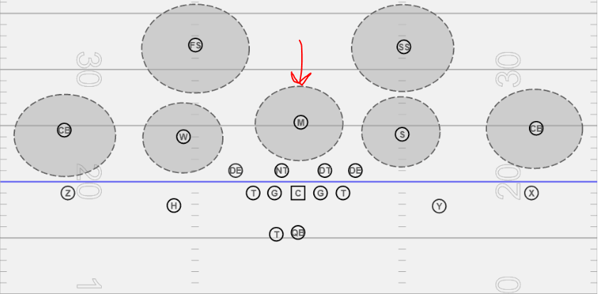 cover 2 zones in football