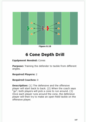 150+ Football Drills For Coaches - Image 4