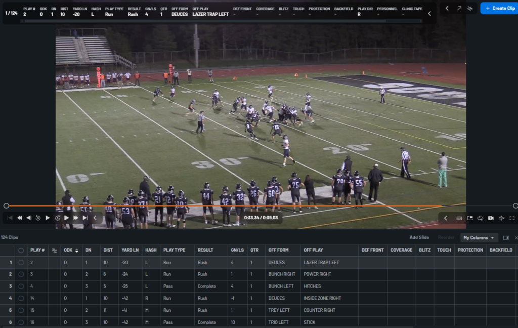 Breaking down the opponent's offense