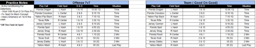 football practice plan