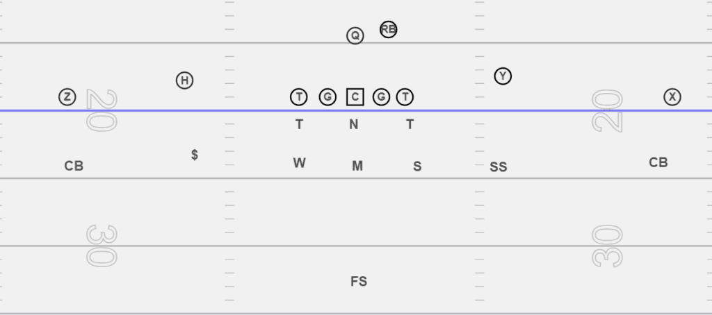 3-3 stack defensive formation in football
