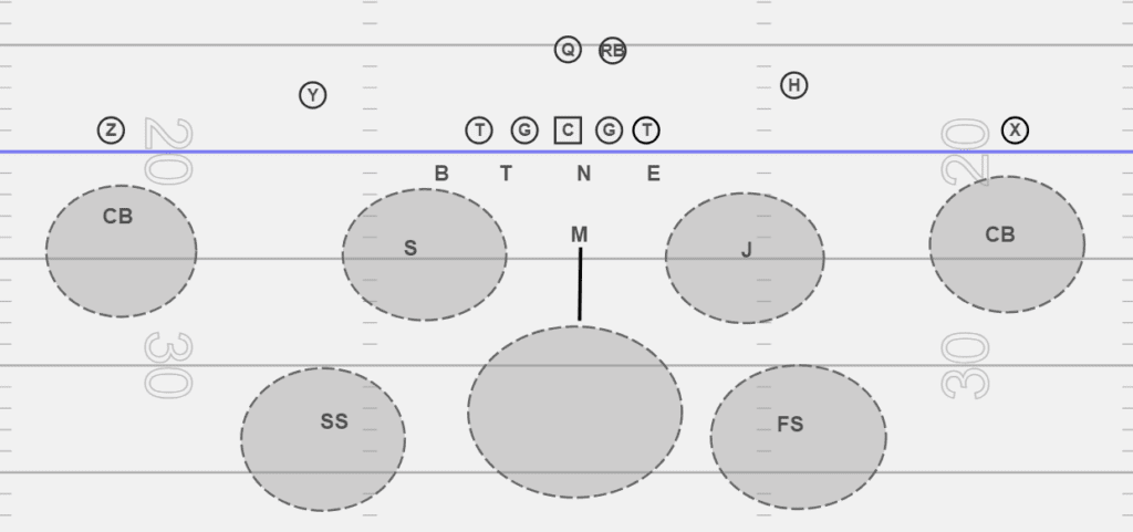 Cover 2 tampa defense