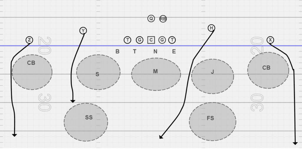 how to beat cover 2 Tampa defense