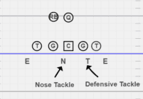 How To Coach Defensive Line (Complete Guide) - vIQtory Sports