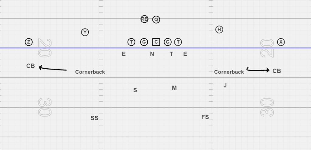 Cornerbacks in football