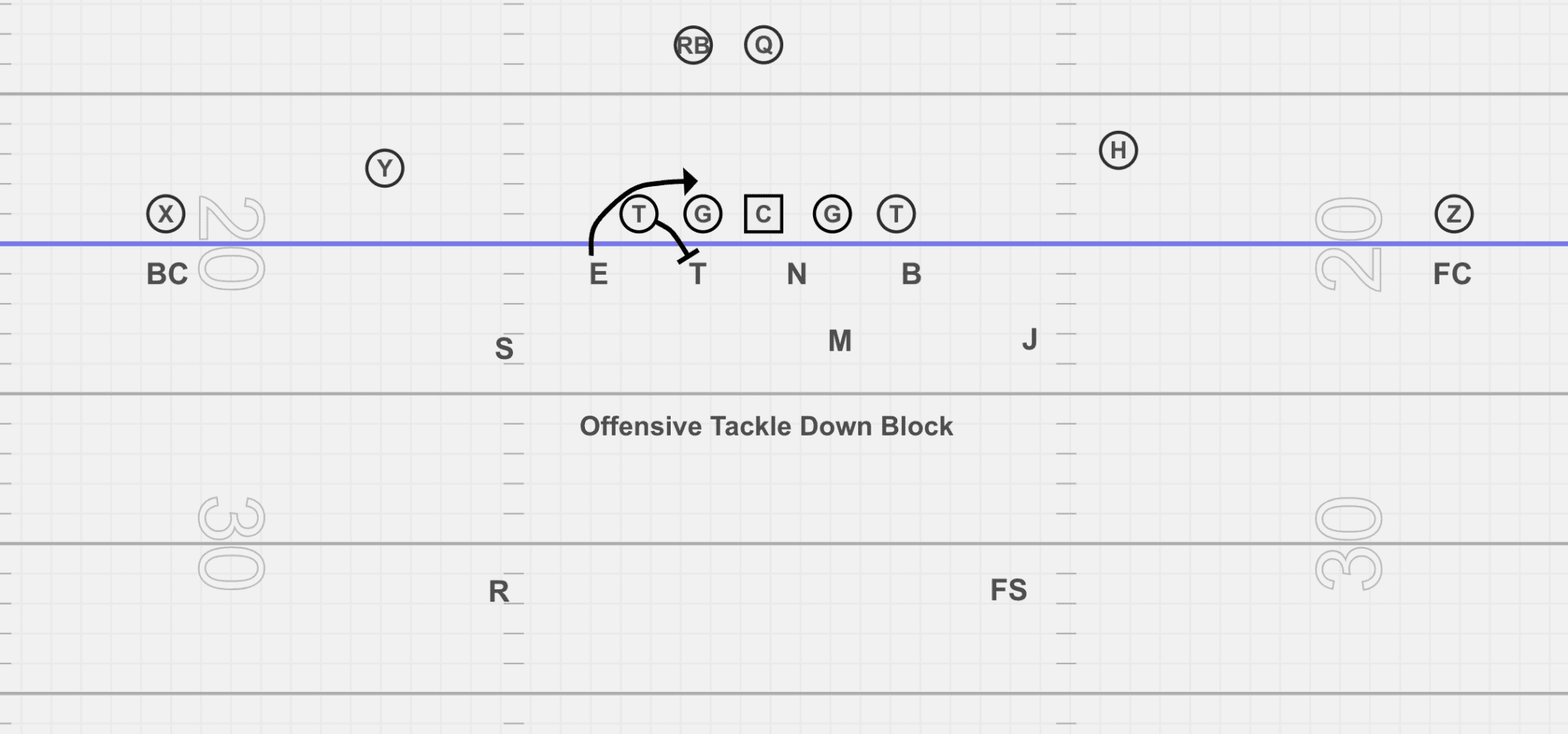 Read Pop Stunt In Football Explained - vIQtory Sports