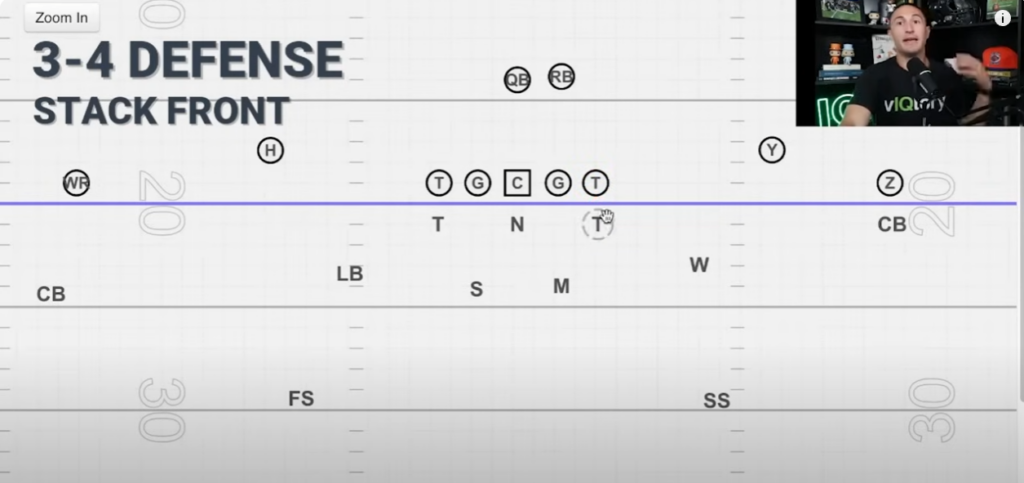3-4 defense stack front