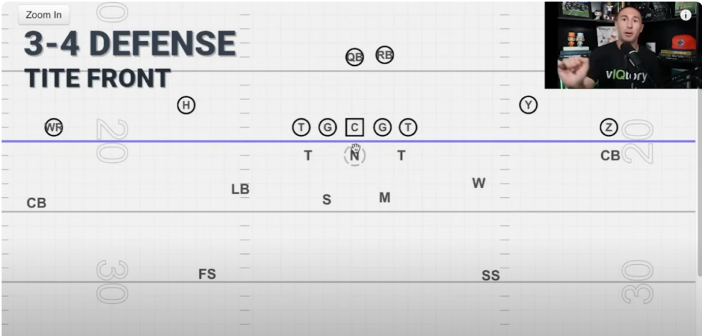 3-4 Defense Tite Front In Football