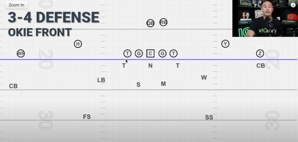 3-4 defense Okie front