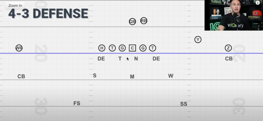 4-3 defense over front