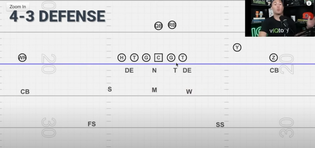4-3 under front defense