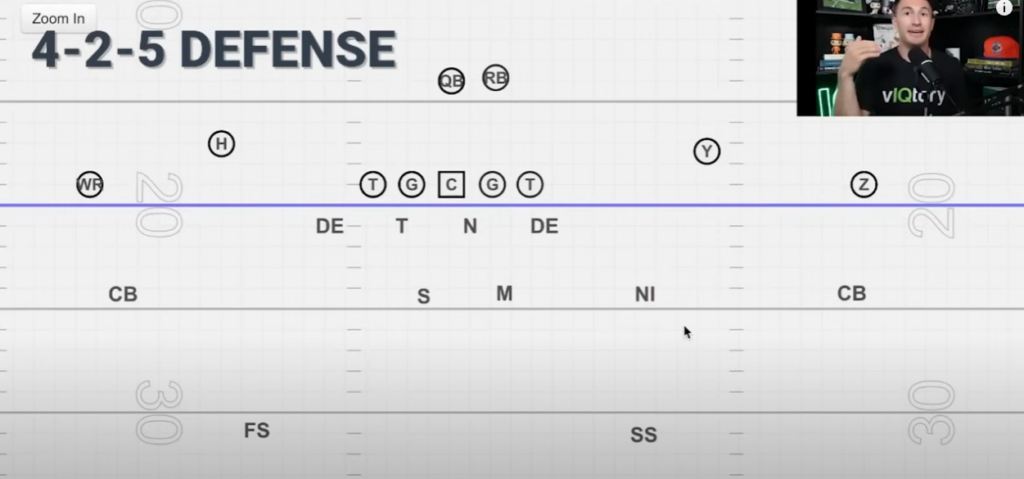 4-2-5 Defense