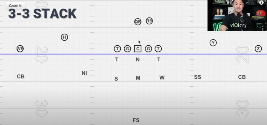 3-3 stack defense