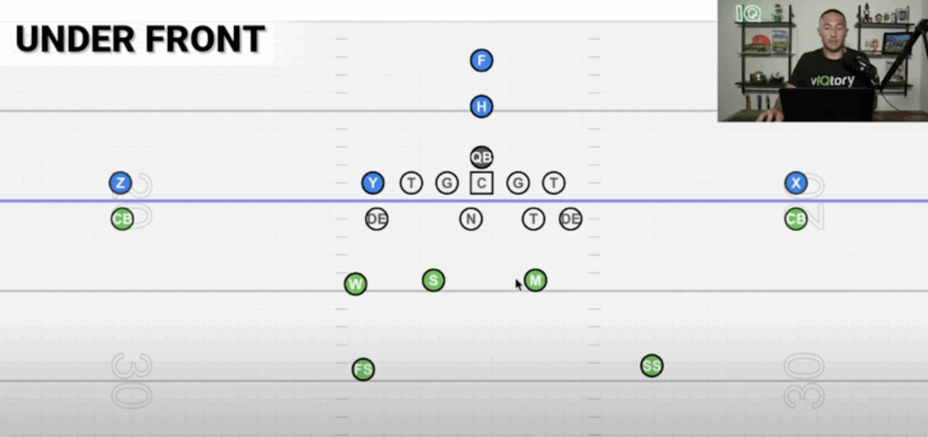 Under Front In Football