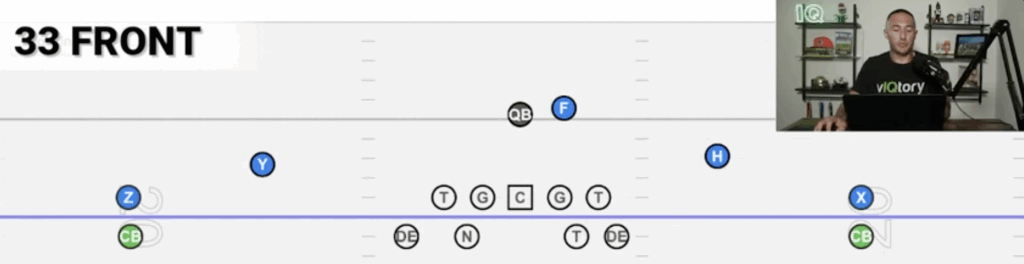 33 Front In Football