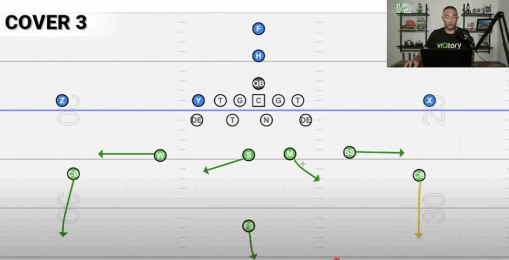 Cover 3 in the 4-3 defense