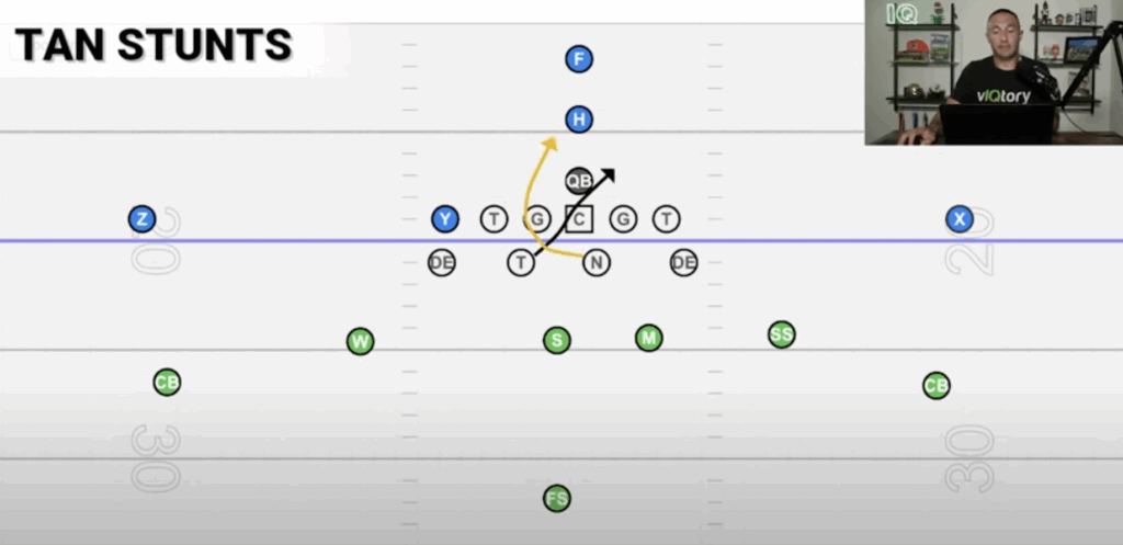TAN stunt in the 4-3 defense