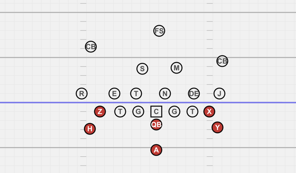 Setting up your youth offense