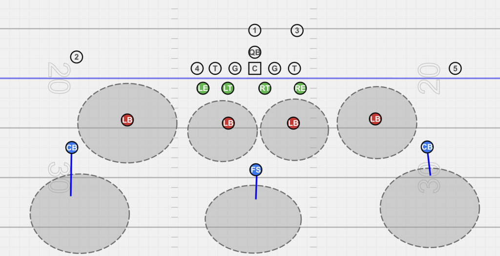 Cover 3 in the 4-4 defense