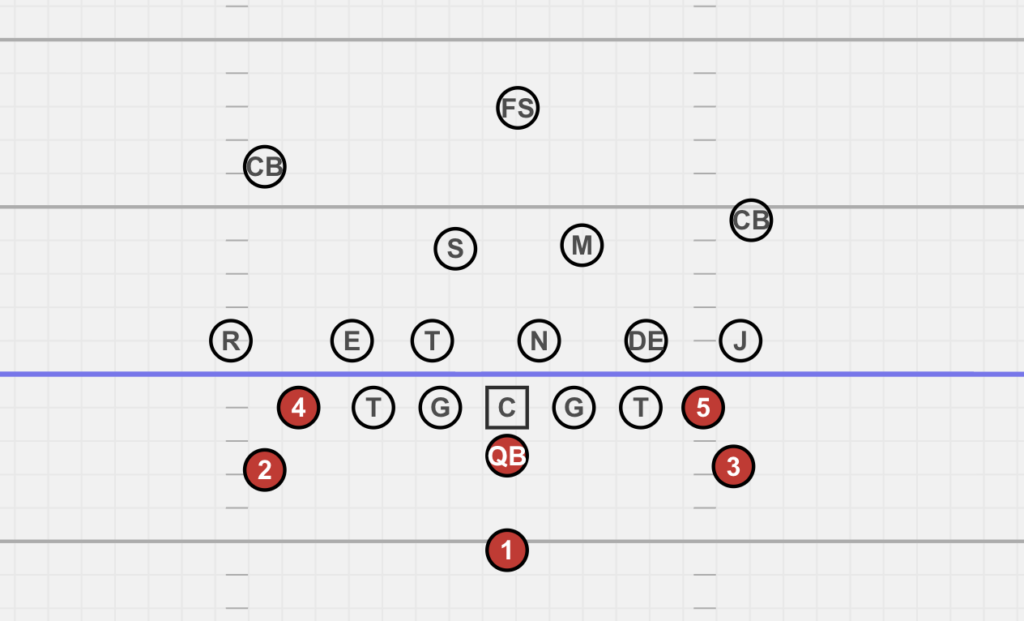 Setting up a youth offense
