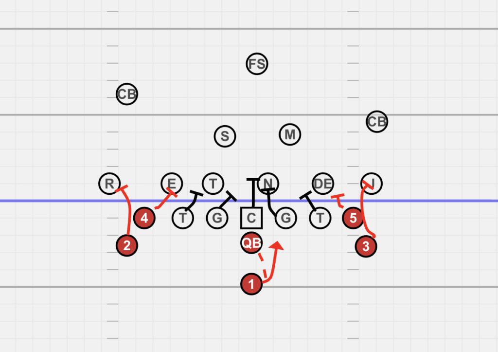 double wing run play wedge