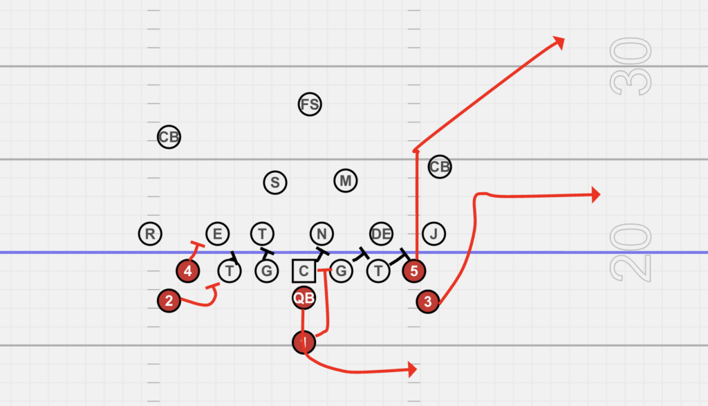 Double wing pass play flood