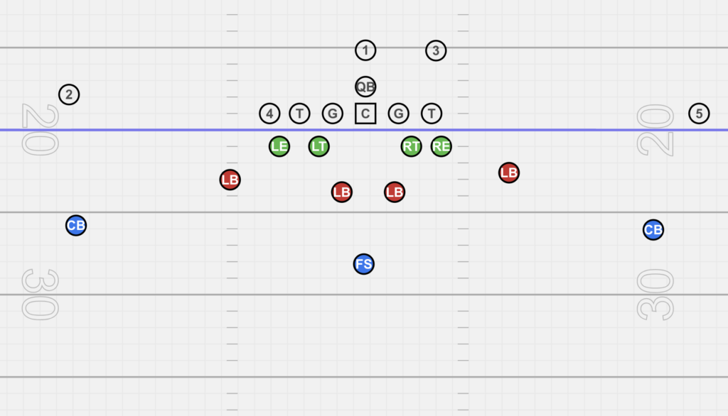 4-4 defense front