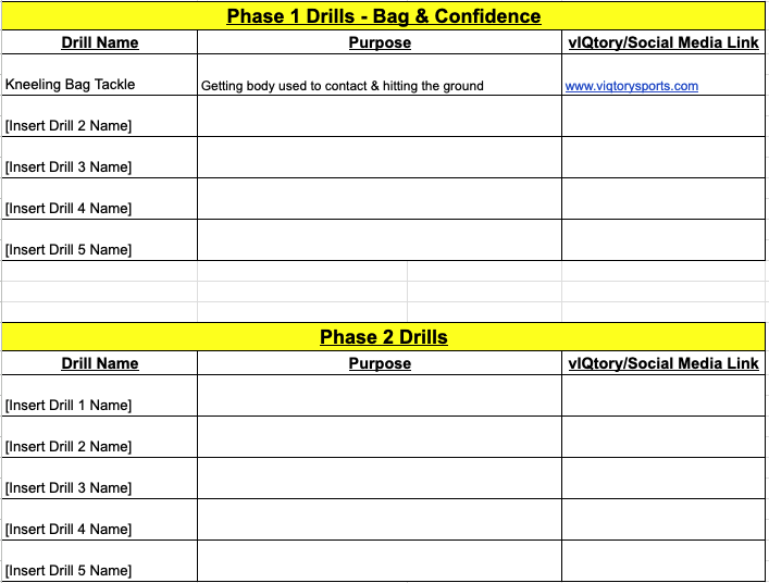 Drill Library Blueprint. Four buckets. Every drill.